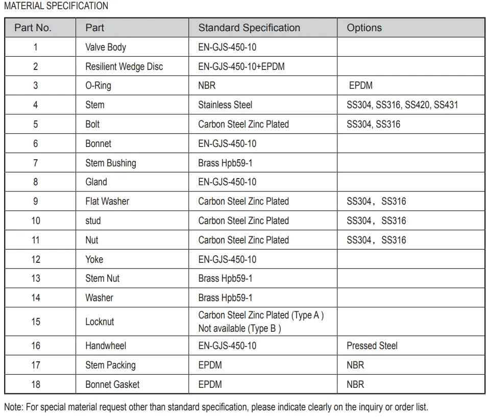 Flanged Resilient OS&Y Gate Valve