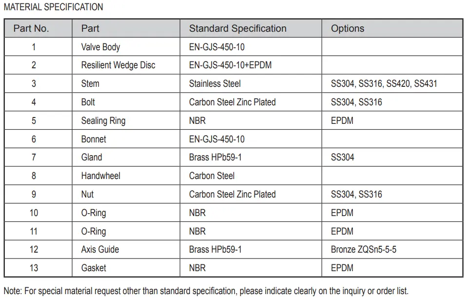 Threaded Resilient NRS Gate Valve