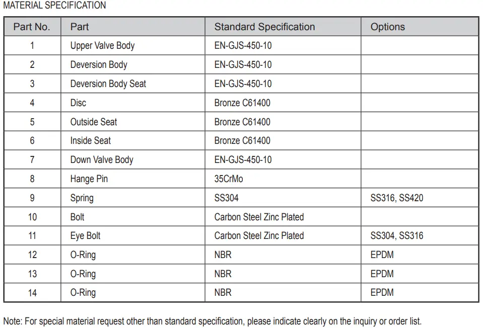 Axial Flow Check Valve
