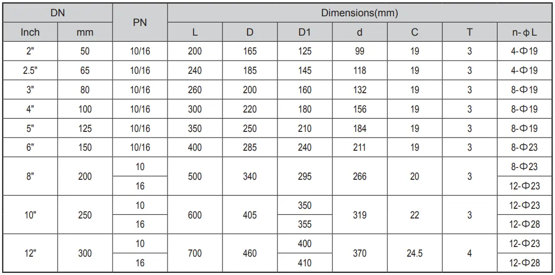 Ball Check Valve HQ41XN