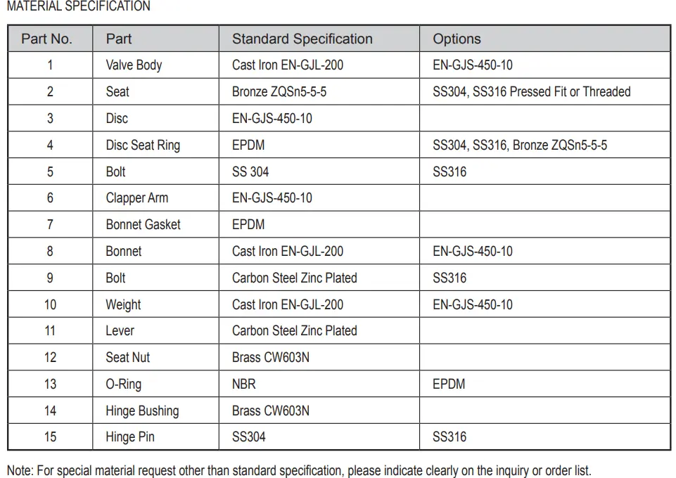 BS EN 12334 Swing Check Valve with Weight and Lever