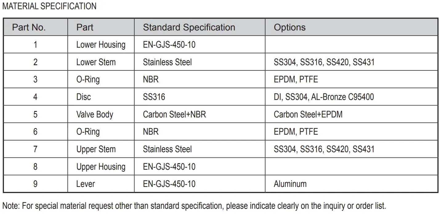BS EN 593 Grooved Butterfly Valve