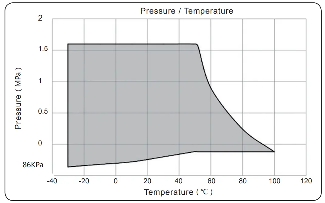 Flexible Rubber Joint Twin Sphere Galvanized Carbon Steel Flange Connection